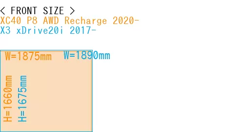 #XC40 P8 AWD Recharge 2020- + X3 xDrive20i 2017-